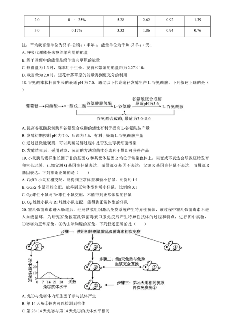2025普通高校招生适应性测试内蒙古生物卷（八省联考）Word版无答案_2025年1月_❤2025年高考综合改革适应性演练（八省联考）(1)