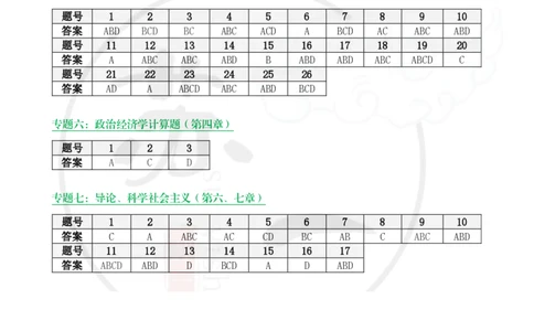 配套题目：答案（马原第5-7章）_2026考公资料_（49）政治理论合集_政治理论合集_2025考研政治_05.苏一_04.救命课程_00.课件资料_冲刺救命课&mdash;&mdash;马原资料