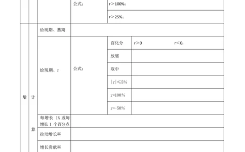 高照资料分析默写（空白）（0905更新）_扫描件_2026考公资料_（06）高照_高照丨资料分析默写表（空白版+答案版）_高照资料分析默写（空白）