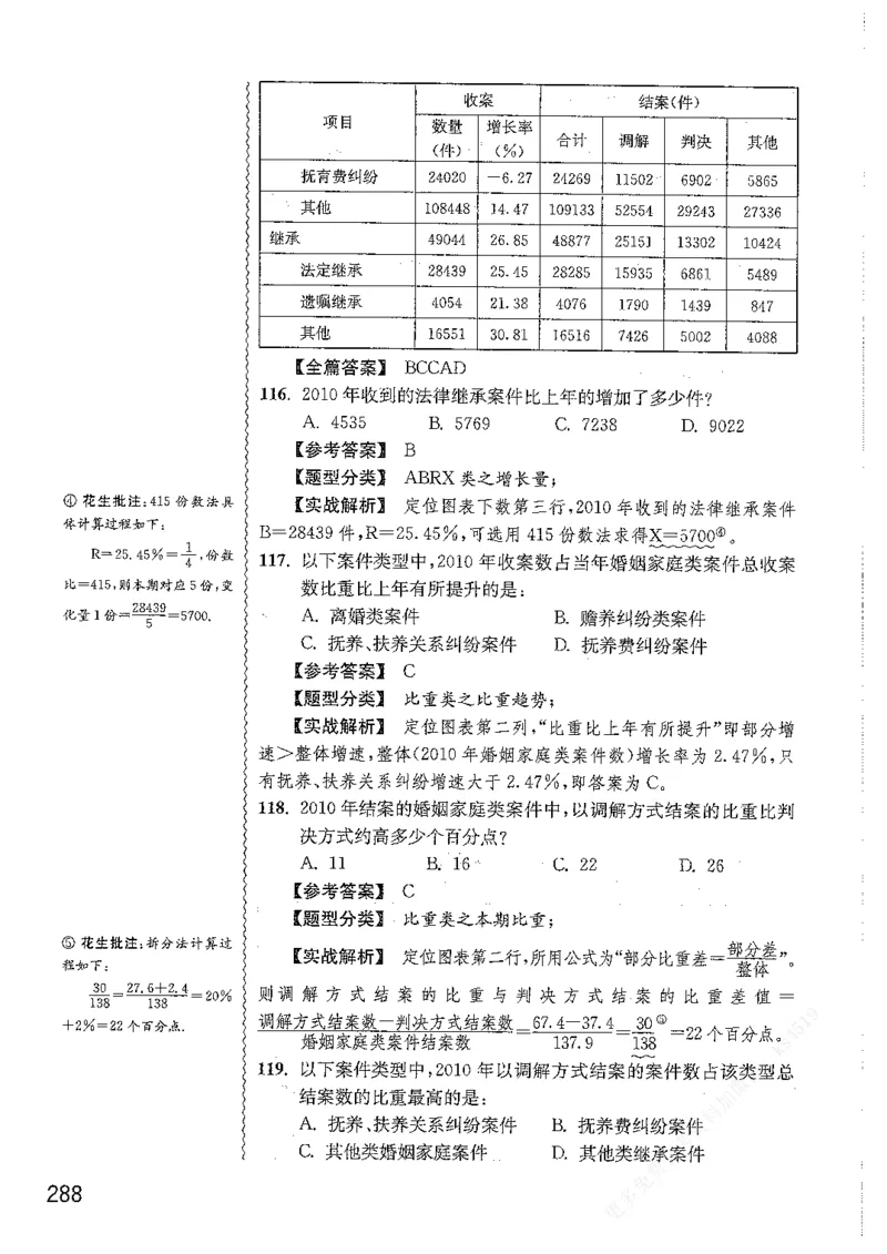 资料分析1200题解析篇_2026考公资料_花生十三合集_刷题花生十三数量关系1200题资料分析1200题⭐⭐_2019升级版花生资料分析1200题