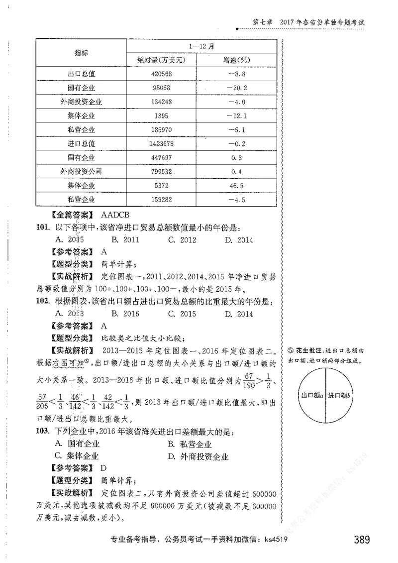资料分析1200题解析篇_2026考公资料_花生十三合集_刷题花生十三数量关系1200题资料分析1200题⭐⭐_2019升级版花生资料分析1200题