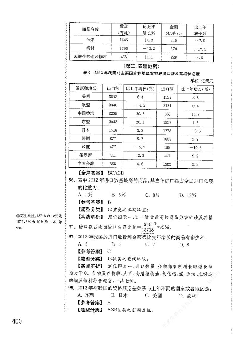 资料分析1200题解析篇_2026考公资料_花生十三合集_刷题花生十三数量关系1200题资料分析1200题⭐⭐_2019升级版花生资料分析1200题