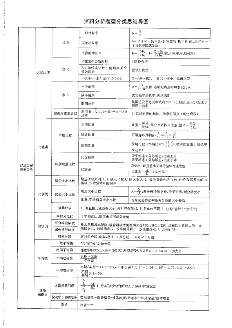 资料分析1200题解析篇_2026考公资料_花生十三合集_刷题花生十三数量关系1200题资料分析1200题⭐⭐_2019升级版花生资料分析1200题