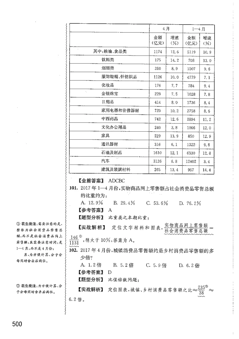 资料分析1200题解析篇_2026考公资料_花生十三合集_刷题花生十三数量关系1200题资料分析1200题⭐⭐_2019升级版花生资料分析1200题