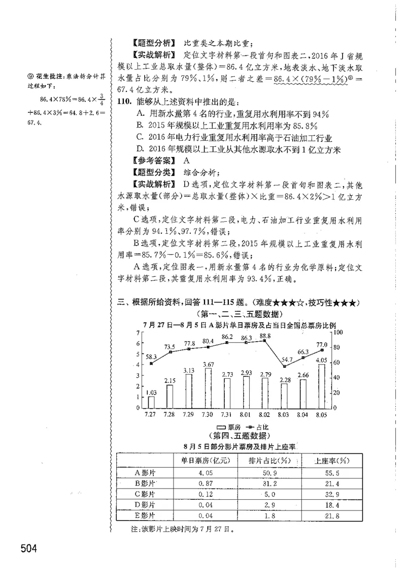 资料分析1200题解析篇_2026考公资料_花生十三合集_刷题花生十三数量关系1200题资料分析1200题⭐⭐_2019升级版花生资料分析1200题