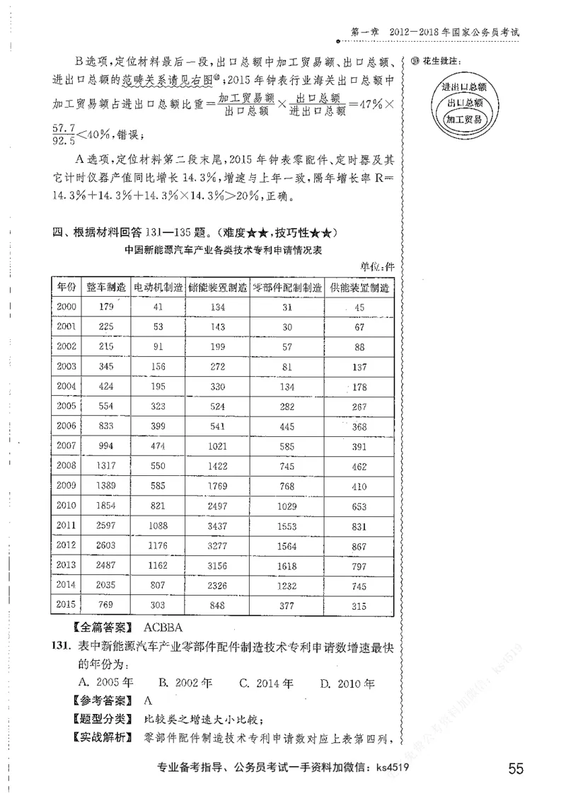 资料分析1200题解析篇_2026考公资料_花生十三合集_刷题花生十三数量关系1200题资料分析1200题⭐⭐_2019升级版花生资料分析1200题