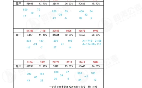 速算练习12_2026考公资料_（01）花生十三_速算2026年四海拾伊15天速算训练营_答案