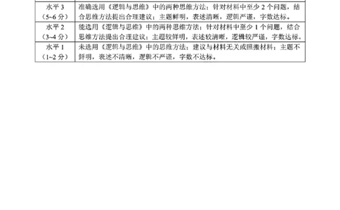 2025年东北三省四市教研联合体高考模拟试题（二）政治答案_2025年5月_2505112025年东北三省四市教研联合体高考模拟试题（二）（全科）