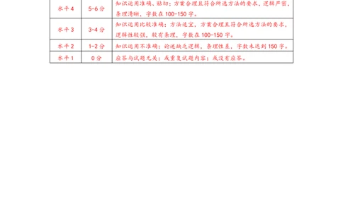 N政治试题评分参考：全国名校联盟2026届高三开学模拟考_2025年8月_250831内蒙古-全国名校联盟2026届高三联合开学摸底考试（全科）_N答案汇总：全国名校联盟2026届高三开学模拟考