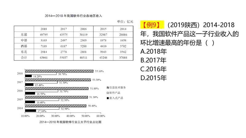 乘积增长率（高照）_2026考公资料_超格合集_数资高照合集_速算高照抖音速算直播课_题本