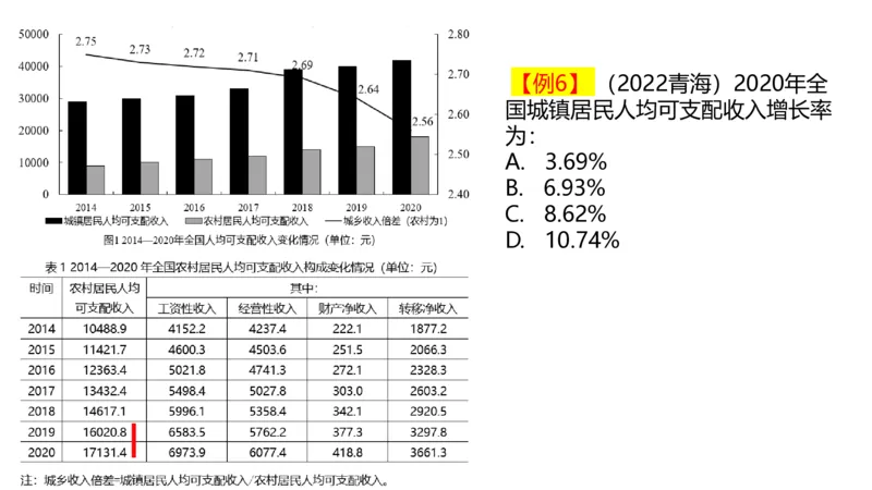 乘积增长率（高照）_2026考公资料_超格合集_数资高照合集_速算高照抖音速算直播课_题本