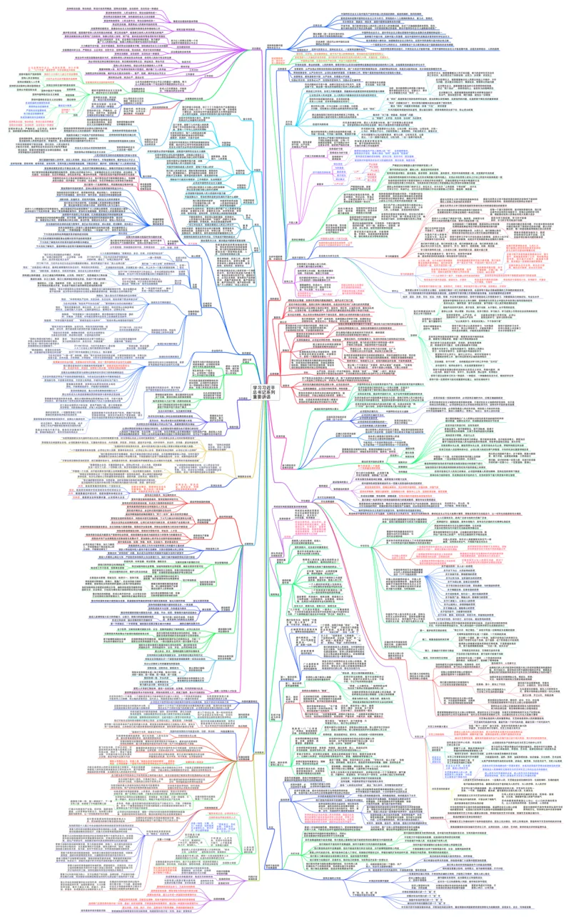 二十大报告-考研政治选择题总结_2026考公资料_（49）政治理论合集_政治理论合集_2025考研政治pdf（笔记）_肖秀荣考研政治_24肖秀荣_23肖秀荣考研政治