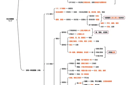 &ldquo;3+3&rdquo;思维导图_20250728185932_2026考公资料_超格合集_公考-夸夸刷2026超格行测+申论（五合一）夸夸刷刷题营_判断推理_图形推理_课件