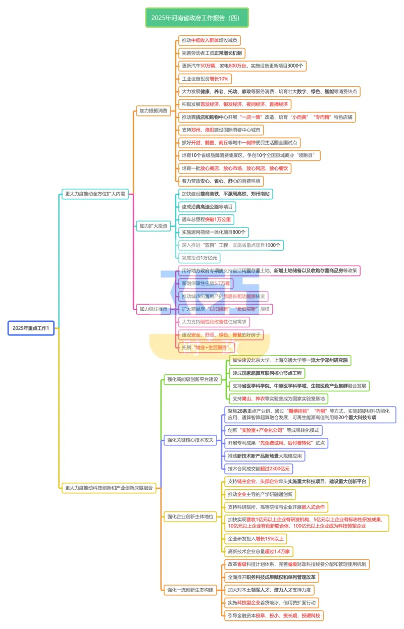 （合并版思维导图）2025年河南省政府工作报告_26河南省考备考资料包_03河南时政-省情省况-工作报告_02河南省情+工作报告
