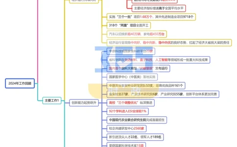 （合并版思维导图）2025年河南省政府工作报告_26河南省考备考资料包_03河南时政-省情省况-工作报告_02河南省情+工作报告