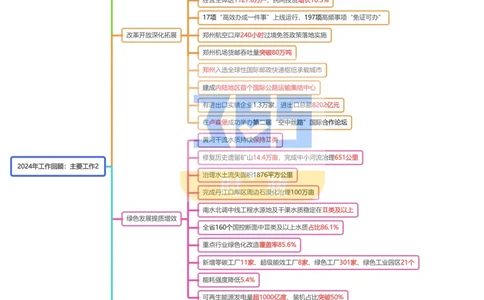 （合并版思维导图）2025年河南省政府工作报告_26河南省考备考资料包_03河南时政-省情省况-工作报告_02河南省情+工作报告