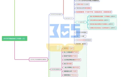 （合并版思维导图）2025年河南省政府工作报告_26河南省考备考资料包_03河南时政-省情省况-工作报告_02河南省情+工作报告