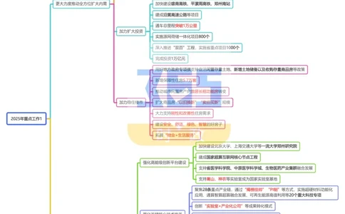 （合并版思维导图）2025年河南省政府工作报告_26河南省考备考资料包_03河南时政-省情省况-工作报告_02河南省情+工作报告