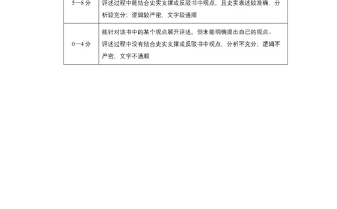 东北三省精准教学2025年3月高三联考-历史简版答案_2025年3月_250304东北三省精准教学联考2025届高三3月联考_东北三省精准教学联盟2024-2025学年高三下学期3月联考历史