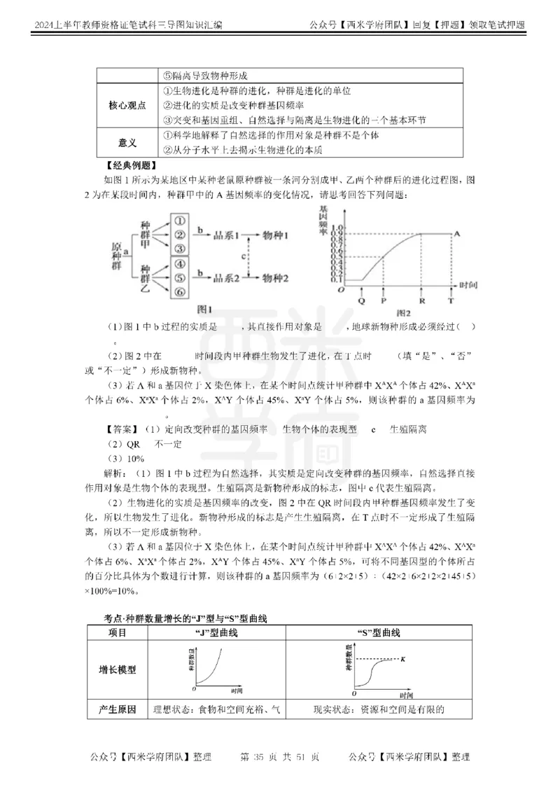 高中生物-知识导图汇编_4-教培资料-26年最新资料-同步更新_初中高中教资_03科三专项（进去保存报考的学科即可）_01科目三FB网课、三色速记手册、知识点导图等推荐_高中