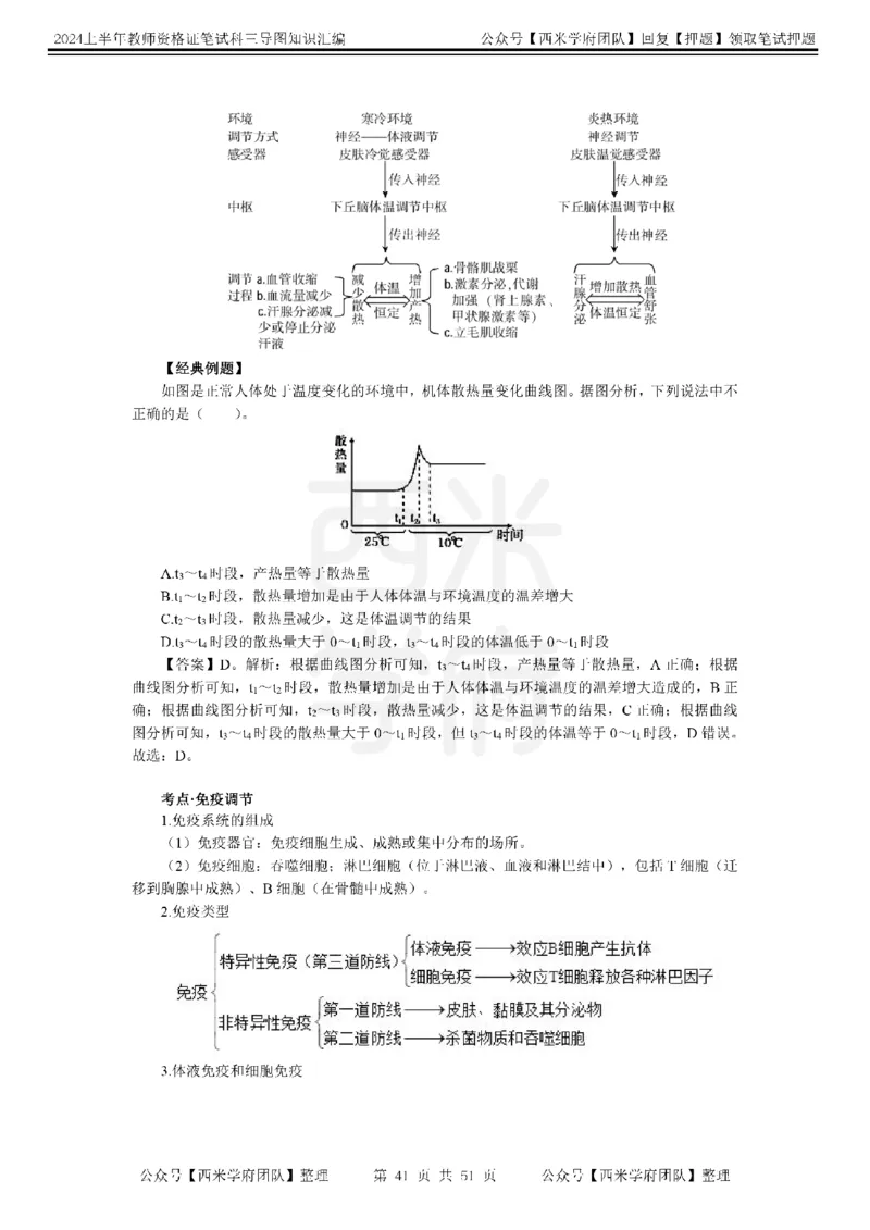 高中生物-知识导图汇编_4-教培资料-26年最新资料-同步更新_初中高中教资_03科三专项（进去保存报考的学科即可）_01科目三FB网课、三色速记手册、知识点导图等推荐_高中