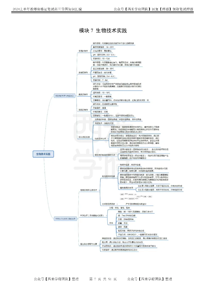 高中生物-知识导图汇编_4-教培资料-26年最新资料-同步更新_初中高中教资_03科三专项（进去保存报考的学科即可）_01科目三FB网课、三色速记手册、知识点导图等推荐_高中