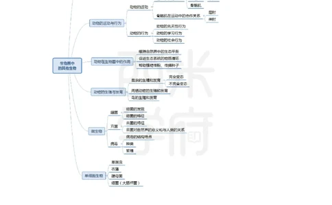 高中生物-知识导图汇编_4-教培资料-26年最新资料-同步更新_初中高中教资_03科三专项（进去保存报考的学科即可）_01科目三FB网课、三色速记手册、知识点导图等推荐_高中