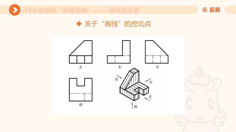 918小时图推命题思维_20240914182710_2026考公资料_（05）超格_行测申论2025超格合集(行测&申论&政治理论)_判断2025超格判断推理全家桶狂刷1000题_课件
