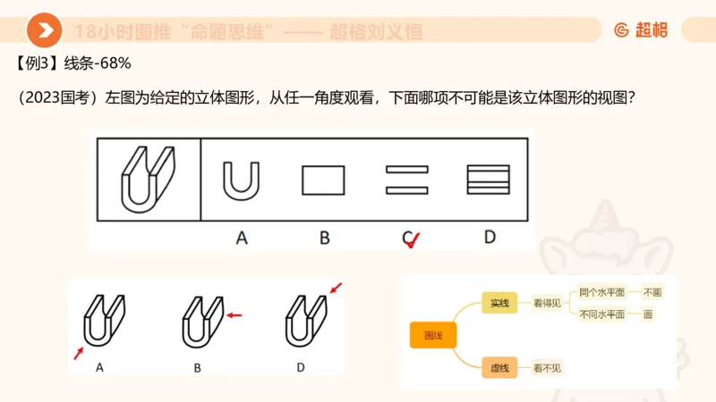 918小时图推命题思维_20240914182710_2026考公资料_（05）超格_行测申论2025超格合集(行测&申论&政治理论)_判断2025超格判断推理全家桶狂刷1000题_课件