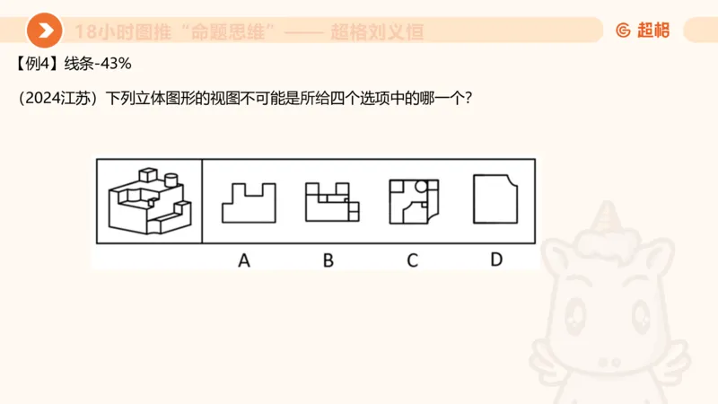 918小时图推命题思维_20240914182710_2026考公资料_（05）超格_行测申论2025超格合集(行测&申论&政治理论)_判断2025超格判断推理全家桶狂刷1000题_课件