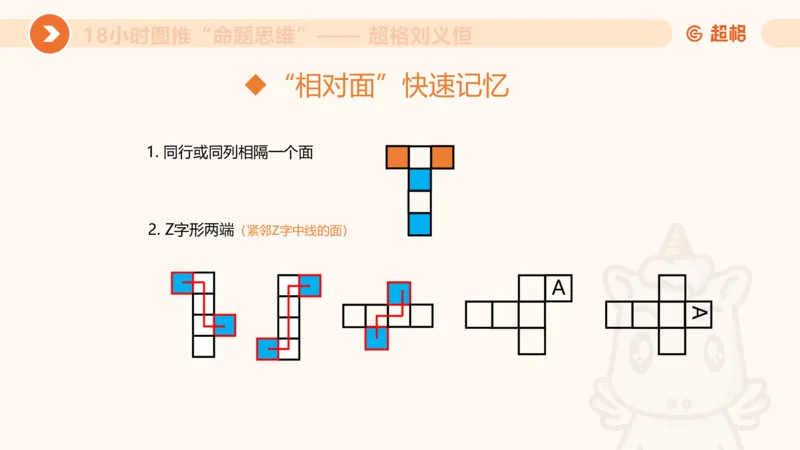 918小时图推命题思维_20240914182710_2026考公资料_（05）超格_行测申论2025超格合集(行测&申论&政治理论)_判断2025超格判断推理全家桶狂刷1000题_课件