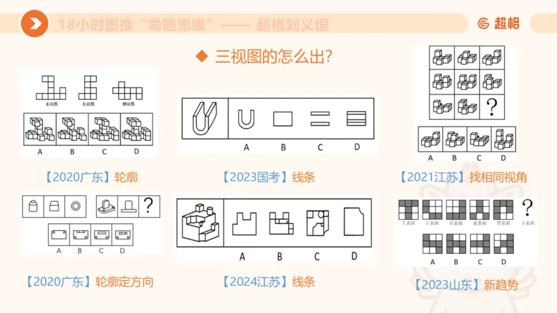 918小时图推命题思维_20240914182710_2026考公资料_（05）超格_行测申论2025超格合集(行测&申论&政治理论)_判断2025超格判断推理全家桶狂刷1000题_课件