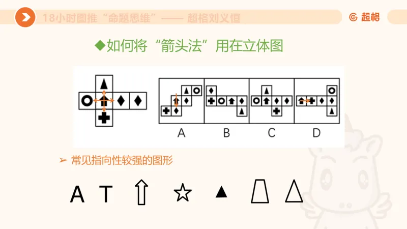 918小时图推命题思维_20240914182710_2026考公资料_（05）超格_行测申论2025超格合集(行测&申论&政治理论)_判断2025超格判断推理全家桶狂刷1000题_课件