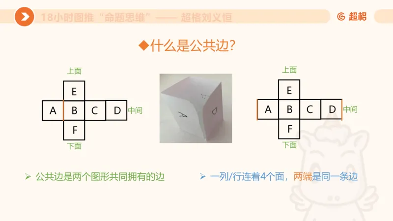 918小时图推命题思维_20240914182710_2026考公资料_（05）超格_行测申论2025超格合集(行测&申论&政治理论)_判断2025超格判断推理全家桶狂刷1000题_课件
