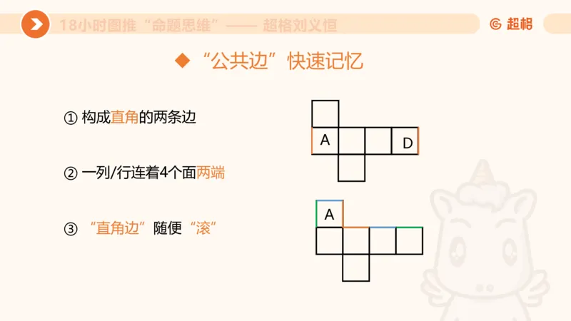 918小时图推命题思维_20240914182710_2026考公资料_（05）超格_行测申论2025超格合集(行测&申论&政治理论)_判断2025超格判断推理全家桶狂刷1000题_课件