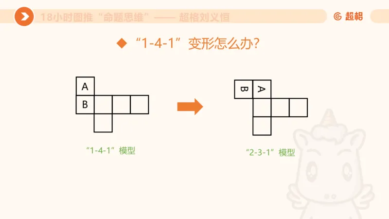 918小时图推命题思维_20240914182710_2026考公资料_（05）超格_行测申论2025超格合集(行测&申论&政治理论)_判断2025超格判断推理全家桶狂刷1000题_课件