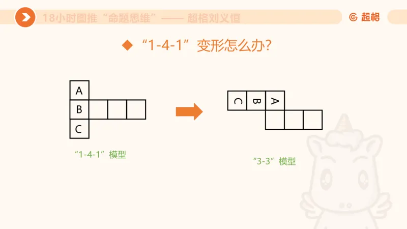 918小时图推命题思维_20240914182710_2026考公资料_（05）超格_行测申论2025超格合集(行测&申论&政治理论)_判断2025超格判断推理全家桶狂刷1000题_课件