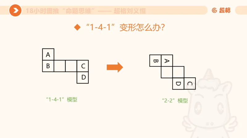 918小时图推命题思维_20240914182710_2026考公资料_（05）超格_行测申论2025超格合集(行测&申论&政治理论)_判断2025超格判断推理全家桶狂刷1000题_课件