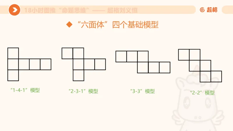 918小时图推命题思维_20240914182710_2026考公资料_（05）超格_行测申论2025超格合集(行测&申论&政治理论)_判断2025超格判断推理全家桶狂刷1000题_课件