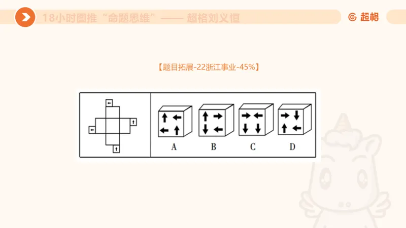 918小时图推命题思维_20240914182710_2026考公资料_（05）超格_行测申论2025超格合集(行测&申论&政治理论)_判断2025超格判断推理全家桶狂刷1000题_课件