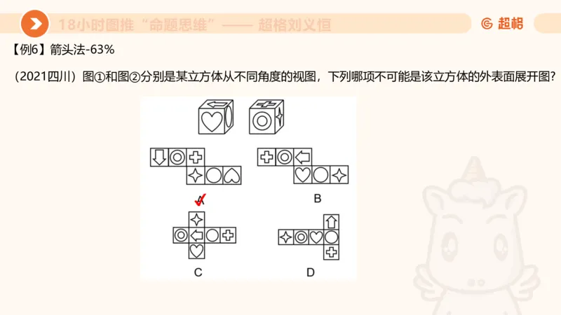 918小时图推命题思维_20240914182710_2026考公资料_（05）超格_行测申论2025超格合集(行测&申论&政治理论)_判断2025超格判断推理全家桶狂刷1000题_课件