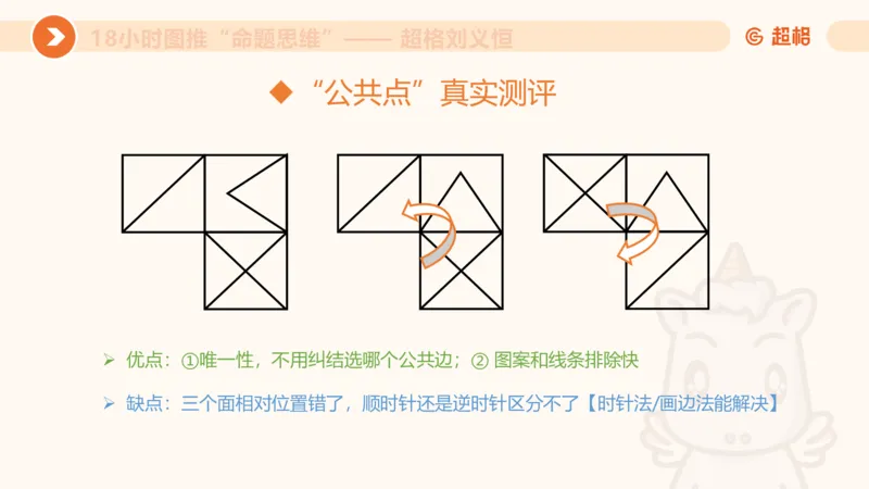 918小时图推命题思维_20240914182710_2026考公资料_（05）超格_行测申论2025超格合集(行测&申论&政治理论)_判断2025超格判断推理全家桶狂刷1000题_课件