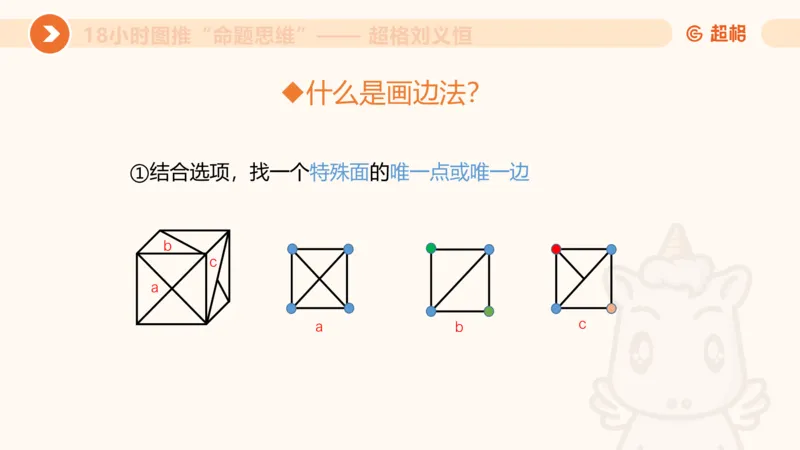 918小时图推命题思维_20240914182710_2026考公资料_（05）超格_行测申论2025超格合集(行测&申论&政治理论)_判断2025超格判断推理全家桶狂刷1000题_课件