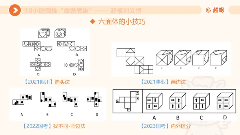 918小时图推命题思维_20240914182710_2026考公资料_（05）超格_行测申论2025超格合集(行测&申论&政治理论)_判断2025超格判断推理全家桶狂刷1000题_课件