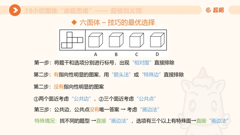 918小时图推命题思维_20240914182710_2026考公资料_（05）超格_行测申论2025超格合集(行测&申论&政治理论)_判断2025超格判断推理全家桶狂刷1000题_课件