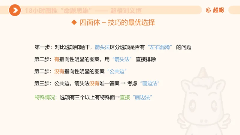 918小时图推命题思维_20240914182710_2026考公资料_（05）超格_行测申论2025超格合集(行测&申论&政治理论)_判断2025超格判断推理全家桶狂刷1000题_课件