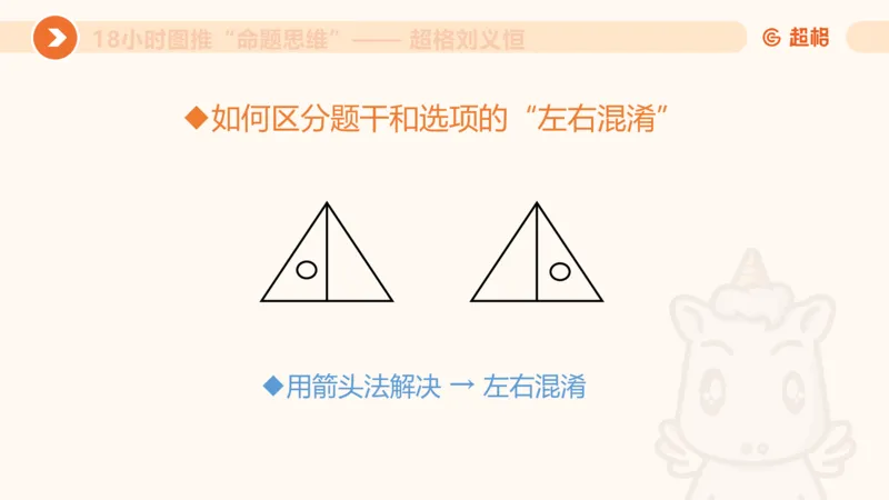 918小时图推命题思维_20240914182710_2026考公资料_（05）超格_行测申论2025超格合集(行测&申论&政治理论)_判断2025超格判断推理全家桶狂刷1000题_课件