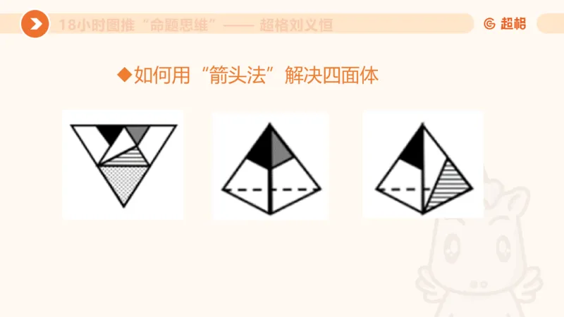 918小时图推命题思维_20240914182710_2026考公资料_（05）超格_行测申论2025超格合集(行测&申论&政治理论)_判断2025超格判断推理全家桶狂刷1000题_课件