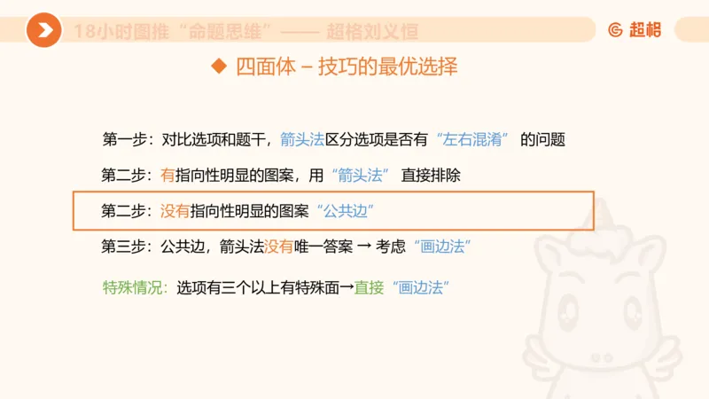 918小时图推命题思维_20240914182710_2026考公资料_（05）超格_行测申论2025超格合集(行测&申论&政治理论)_判断2025超格判断推理全家桶狂刷1000题_课件