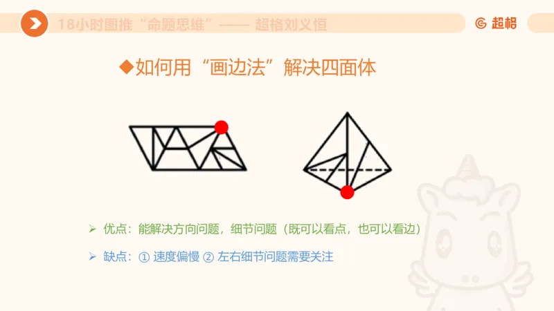 918小时图推命题思维_20240914182710_2026考公资料_（05）超格_行测申论2025超格合集(行测&申论&政治理论)_判断2025超格判断推理全家桶狂刷1000题_课件